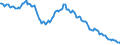 Interest rate: Long-term government bond yield / Geopolitical entity (reporting): Italy