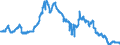 Interest rate: Long-term government bond yield / Geopolitical entity (reporting): Luxembourg