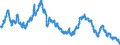 Interest rate: Long-term government bond yield / Geopolitical entity (reporting): Netherlands