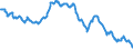 Interest rate: Long-term government bond yield / Geopolitical entity (reporting): Austria