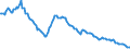 Interest rate: Long-term government bond yield / Geopolitical entity (reporting): Finland