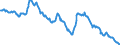 Interest rate: Long-term government bond yield / Geopolitical entity (reporting): Sweden