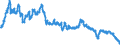 Interest rate: Long-term government bond yield / Geopolitical entity (reporting): United Kingdom