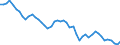 Interest rate: Long-term government bond yield / Geopolitical entity (reporting): Canada