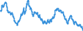 Langfristige Staatsanleiherenditen / Deutschland (bis 1990 früheres Gebiet der BRD)