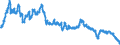 Langfristige Staatsanleiherenditen / Vereinigtes Königreich