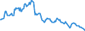 Long-term government bond yield / Denmark