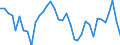 Long-term government bond yield / Greece