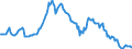 Langfristige Staatsanleiherenditen / Luxemburg