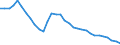 Langfristige Staatsanleiherenditen / Finnland