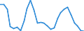 Day-to-day rate / Germany (until 1990 former territory of the FRG)