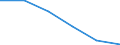 Day-to-day rate / Estonia