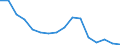 Day-to-day rate / Lithuania