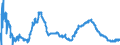 Day-to-day rate / Germany (until 1990 former territory of the FRG)