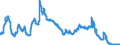 Day-to-day rate / France