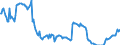 Day-to-day rate / Cyprus