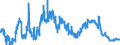 Day-to-day rate / Luxembourg