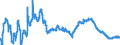 Day-to-day rate / Netherlands