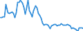 Day-to-day rate / Slovenia