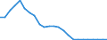 Day-to-day rate / Estonia