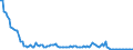 Day-to-day rate / Latvia