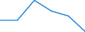 Pari-Renditenstrukturkurve / Fälligkeit: 2 Jahre / Euroraum (EA11-1999, EA12-2001, EA13-2007, EA15-2008, EA16-2009, EA17-2011, EA18-2014, EA19-2015)