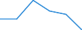 Pari-Renditenstrukturkurve / Fälligkeit: 3 Jahre / Euroraum (EA11-1999, EA12-2001, EA13-2007, EA15-2008, EA16-2009, EA17-2011, EA18-2014, EA19-2015)