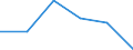 Pari-Renditenstrukturkurve / Fälligkeit: 4 Jahre / Euroraum (EA11-1999, EA12-2001, EA13-2007, EA15-2008, EA16-2009, EA17-2011, EA18-2014, EA19-2015)