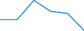 Pari-Renditenstrukturkurve / Fälligkeit: 6 Jahre / Euroraum (EA11-1999, EA12-2001, EA13-2007, EA15-2008, EA16-2009, EA17-2011, EA18-2014, EA19-2015)