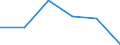 Pari-Renditenstrukturkurve / Fälligkeit: 7 Jahre / Euroraum (EA11-1999, EA12-2001, EA13-2007, EA15-2008, EA16-2009, EA17-2011, EA18-2014, EA19-2015)