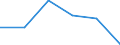 Pari-Renditenstrukturkurve / Fälligkeit: 8 Jahre / Euroraum (EA11-1999, EA12-2001, EA13-2007, EA15-2008, EA16-2009, EA17-2011, EA18-2014, EA19-2015)