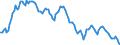 Pari-Renditenstrukturkurve / Fälligkeit: 6 Jahre / Euroraum (EA11-1999, EA12-2001, EA13-2007, EA15-2008, EA16-2009, EA17-2011, EA18-2014, EA19-2015)