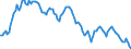 Pari-Renditenstrukturkurve / Fälligkeit: 7 Jahre / Europäische Union - 15 Länder (1995-2004)