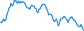 Pari-Renditenstrukturkurve / Fälligkeit: 8 Jahre / Europäische Union - 15 Länder (1995-2004)