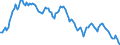 Pari-Renditenstrukturkurve / Fälligkeit: 9 Jahre / Europäische Union - 15 Länder (1995-2004)