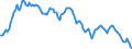 Pari-Renditenstrukturkurve / Fälligkeit: 10 Jahre / Euroraum (EA11-1999, EA12-2001, EA13-2007, EA15-2008, EA16-2009, EA17-2011, EA18-2014, EA19-2015)