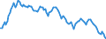 Pari-Renditenstrukturkurve / Fälligkeit: 15 Jahre / Euroraum (EA11-1999, EA12-2001, EA13-2007, EA15-2008, EA16-2009, EA17-2011, EA18-2014, EA19-2015)