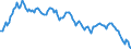 Pari-Renditenstrukturkurve / Fälligkeit: 30 Jahre / Europäische Union - 15 Länder (1995-2004)