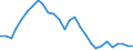 Par yield curve / Maturity: 2 years / European Union - 15 countries (1995-2004)