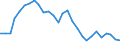 Pari-Renditenstrukturkurve / Fälligkeit: 4 Jahre / Euroraum (EA11-1999, EA12-2001, EA13-2007, EA15-2008, EA16-2009, EA17-2011, EA18-2014, EA19-2015)