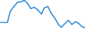 Pari-Renditenstrukturkurve / Fälligkeit: 5 Jahre / Euroraum (EA11-1999, EA12-2001, EA13-2007, EA15-2008, EA16-2009, EA17-2011, EA18-2014, EA19-2015)