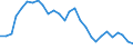 Par yield curve / Maturity: 6 years / European Union - 15 countries (1995-2004)