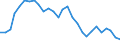 Par yield curve / Maturity: 7 years / European Union - 15 countries (1995-2004)