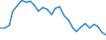 Par yield curve / Maturity: 8 years / European Union - 15 countries (1995-2004)