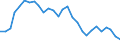 Pari-Renditenstrukturkurve / Fälligkeit: 8 Jahre / Euroraum (EA11-1999, EA12-2001, EA13-2007, EA15-2008, EA16-2009, EA17-2011, EA18-2014, EA19-2015)