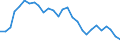 Par yield curve / Maturity: 9 years / European Union - 15 countries (1995-2004)