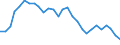 Par yield curve / Maturity: 10 years / Euro area (EA11-1999, EA12-2001, EA13-2007, EA15-2008, EA16-2009, EA17-2011, EA18-2014, EA19-2015)