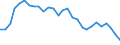 Pari-Renditenstrukturkurve / Fälligkeit: 17 Jahre / Euroraum (EA11-1999, EA12-2001, EA13-2007, EA15-2008, EA16-2009, EA17-2011, EA18-2014, EA19-2015)