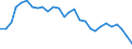 Pari-Renditenstrukturkurve / Fälligkeit: 24 Jahre / Euroraum (EA11-1999, EA12-2001, EA13-2007, EA15-2008, EA16-2009, EA17-2011, EA18-2014, EA19-2015)