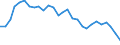 Pari-Renditenstrukturkurve / Fälligkeit: 26 Jahre / Euroraum (EA11-1999, EA12-2001, EA13-2007, EA15-2008, EA16-2009, EA17-2011, EA18-2014, EA19-2015)